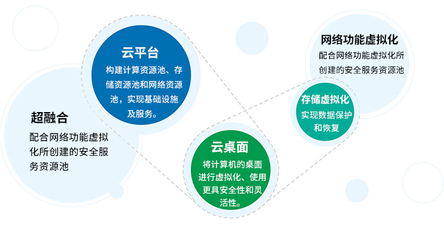 數據中心與云計算服務 數據處理與存儲支持的雙重引擎