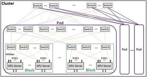 鵝廠推出新一代算力集群，最快4天訓練萬億參數大模型，數據與存儲服務全面升級