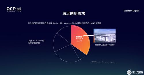 開放計(jì)算賦能未來，西部數(shù)據(jù)引領(lǐng)創(chuàng)新存儲(chǔ)新篇章